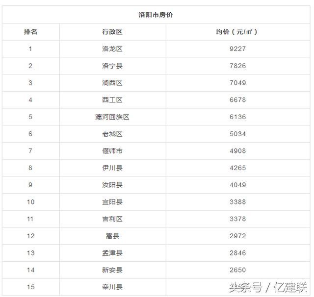 走or留？2018版河南所有地市县房价表出炉，看到老家我笑了...