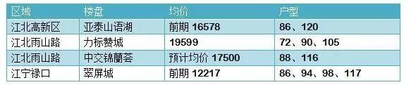 南京刚需买房人别哭!四大好消息五大限价盘等着你!