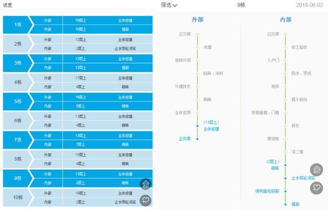 如何查看成都新楼盘进度?成都楼市专家说:如果这个办法不晓得，简