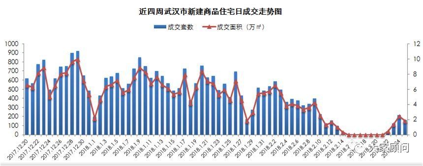 春节楼市零成交，遭遇近四年最冷行情