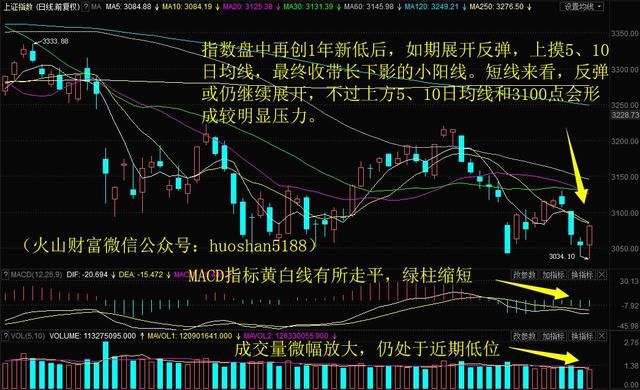 主力资金微微净流入，华阳集团放量怒冲涨停创2个月新高！明日留