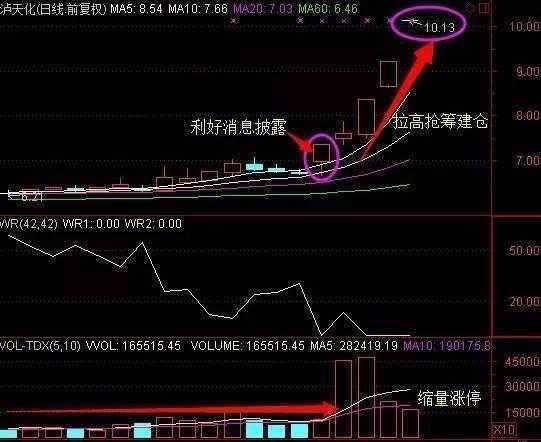 中国股市暴利时代背后的阴谋被戳穿，新一轮熊市将来袭！