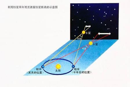 如何测量银河系直径10万光年？原理就在双眼之间为何你视而不见？