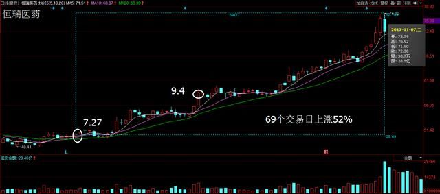 中国股市撑不住了 现阶段是牛市还是熊市？是谁在操控中国股市？