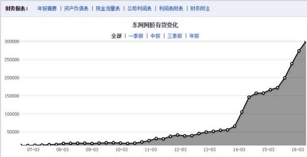 A股“提价王”横空出世,学习茅台囤货哄抬价格,股民:能涨到800？