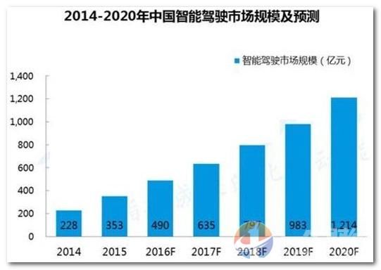 董明珠凉了！华为盯上86万亿大机会，大股东们5月抄底？