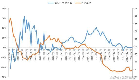 刘策：房地产市场已从“土狗”变成“藏獒”，新房，会不会绝种？