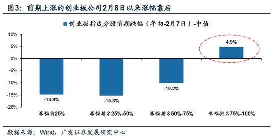 广发证券:当前仍是\＂超跌反弹\＂ 风格切换尚未出现