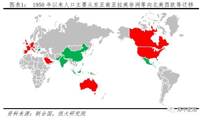 大规模人口迁移_中国历史上人口迁移的几次高潮(2)