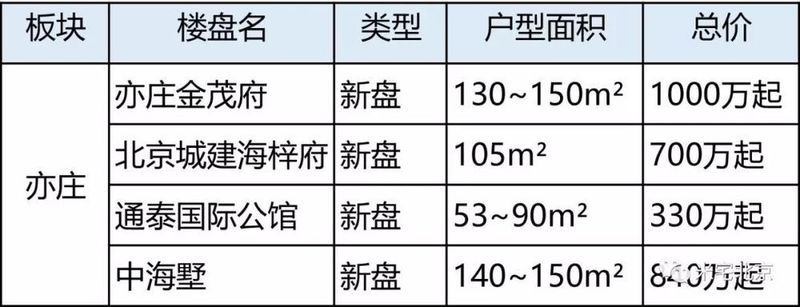 大兴:异军突起的南城风向标