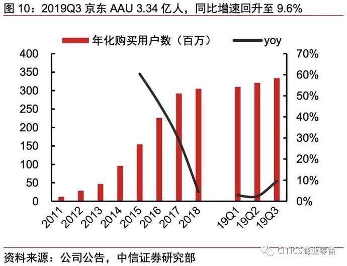 一号店和京东的关系