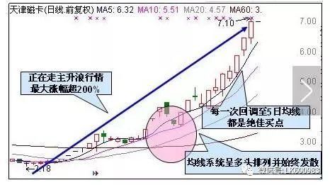 一位顶尖高手的至深觉悟:股票涨停发出的独有特征，基本没人知道