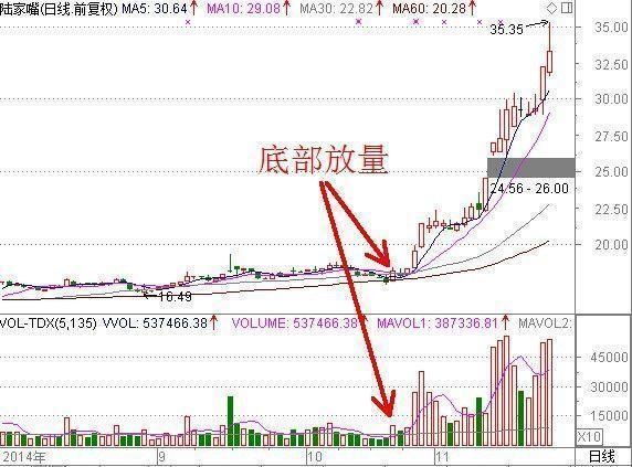 顶尖操盘手揭秘macd炒股技巧：助力散户轻松找到潜力牛股！