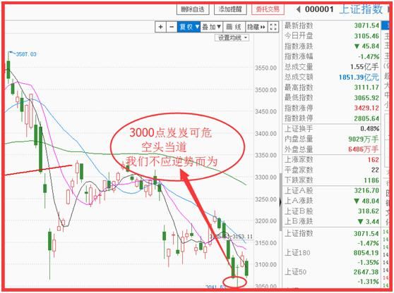 A股还要调整多久?