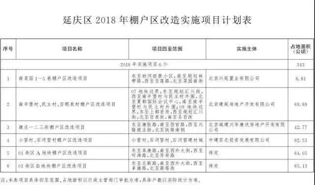 重磅!北京2018棚户区改造名单出炉!快来看看有你家吗?