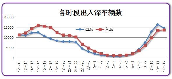 这个春节太热?冷空气+雨雨雨已到!这份返深防堵指南快收好~