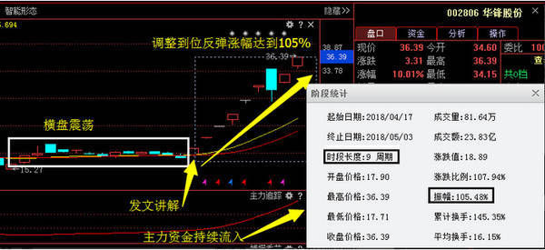 欧菲科技002456：上升通道已经打开，散户紧握手中筹码！