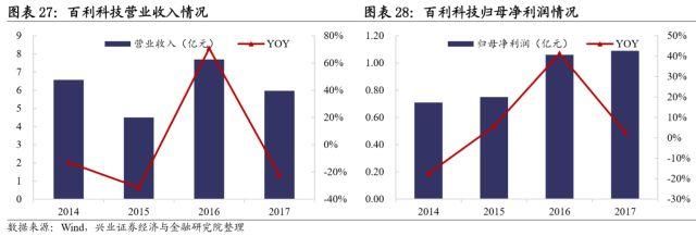 聚焦｜一文读懂转债中的新能源产业链