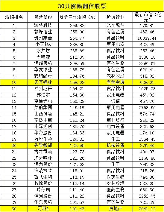 10张图看懂5178三周年:大盘跌40% 这个板块涨42%