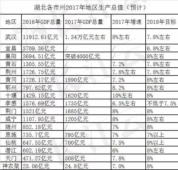 山东省各地市车牌字母_2018湖北各地市gdp(3)