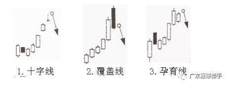 中国股市最挣钱长期生存选股指标，堪称人间一绝黄金铁律!