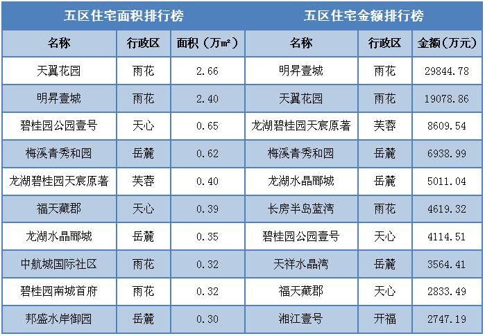 住宅供应依旧难见起色，开发商不愿“出货”为哪般?