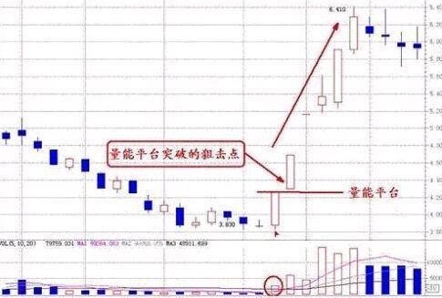 中国股市值得一辈子牢记的成交量指标，胜读万卷书！