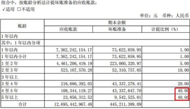 搭接率100%怎么处理_新老路基搭接处理图片