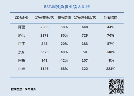 阿里和百度要在A股上市了！该不该买？