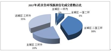 新房二手房并重!武汉这些区域二手房销售超过新房