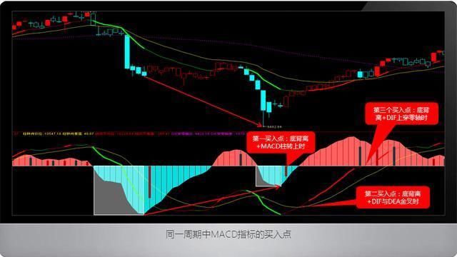 十拿九稳的MACD不传战法，读懂此文，炒股水平突飞猛进！