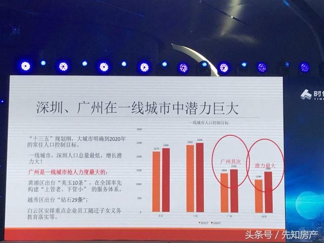 郎咸平：广州和深圳的房价今后会大幅度的上升