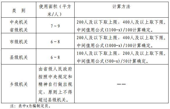 餐厅 人均面积_人均耕地面积图(2)