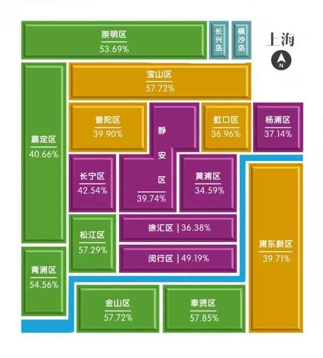 上海二手房换手率,市中心会低于外围区域?!