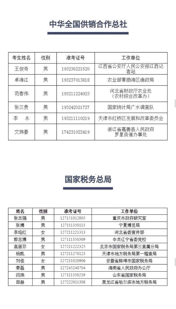 全国最多！山东54名干部公示拟调中央国家机关工作