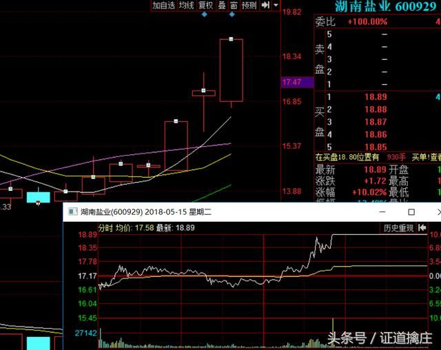 反包+富士康+超跌反弹+高送转！5.16操作金股，资金都往这突破！