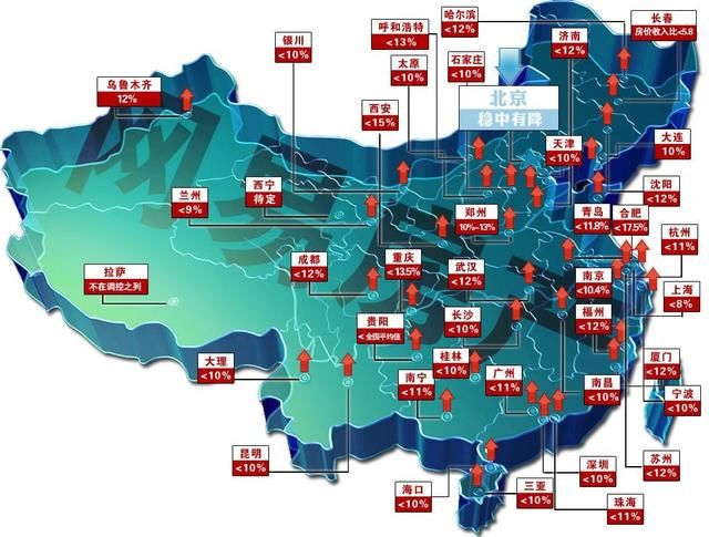 关于房价走势问题,未来的房奴们你们了解多少。