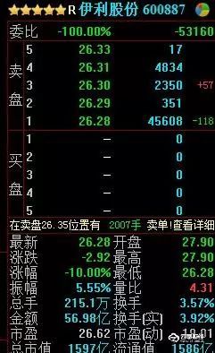 又现跨省逮捕!市值蒸发160亿!这家公司再牛也跌停了!