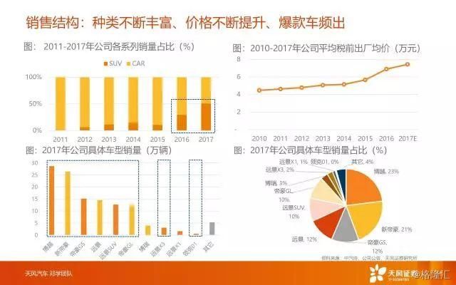 吉利汽车(00175.HK)：新吉利，暴跌之后，价值更凸显