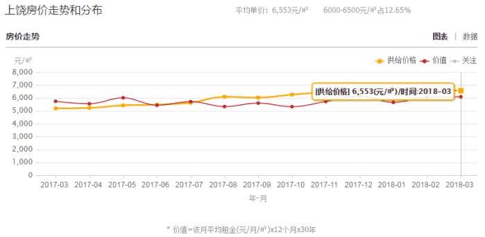 2018年江西各地平均工资和房价排行榜出炉