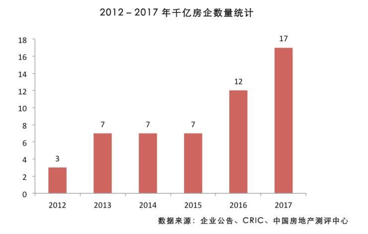 【趋势】40个关键点读懂房企500强,新变化、新趋势、新机会