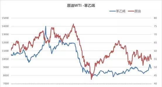 国际原油涨价我涨价