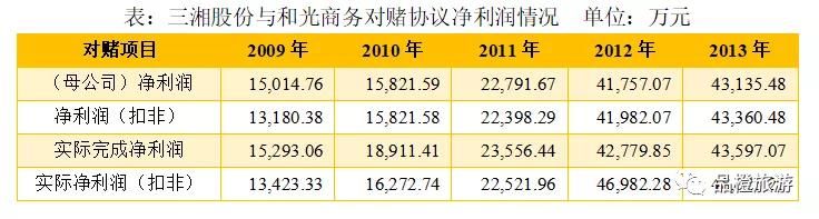 收购上市是借壳