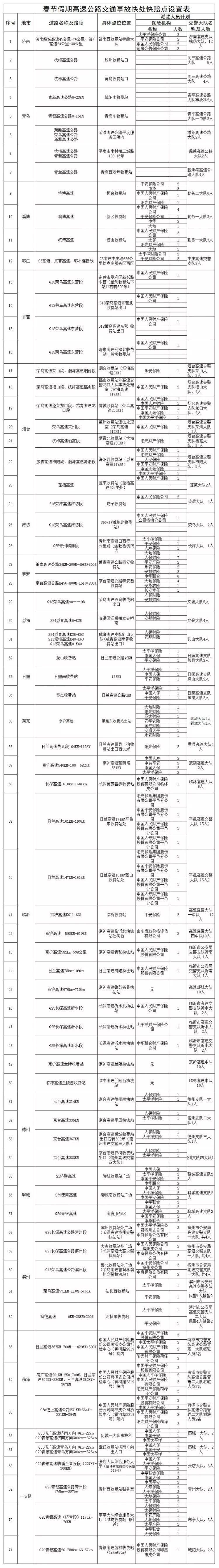 冷空气拜拜!山东气温全面回升，最高温升至14C!羽绒服可以脱啦!