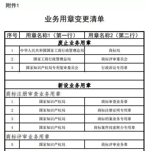 商标业务缓慢原因找到了