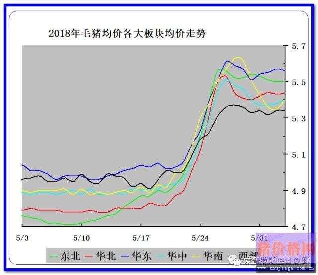 猪价行情小幅度震荡 猪肉市场消费慢慢孕育上涨行情