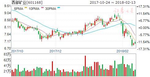 青海开建年产5万吨碳酸锂项目 四股迎腾飞契机