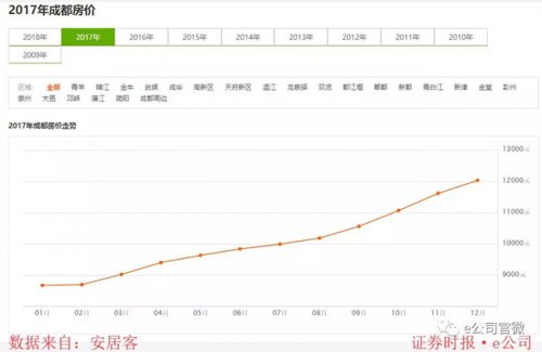 老广州人眼中的郊区房价都卖到3万了，新广州人已经买不起了!