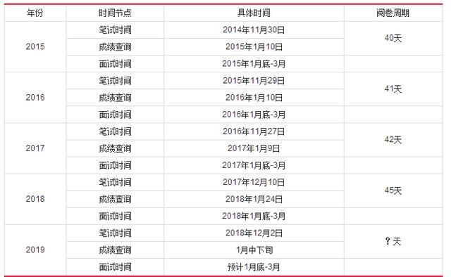 2019国考成绩及成绩排名官方网址-国家公务员