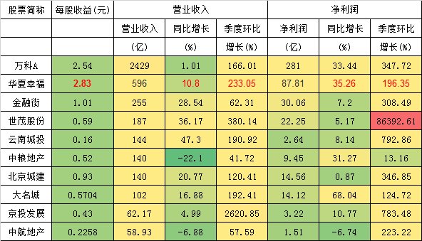 汇总100家房企年报看未来，房地产行业的“+”与“x”